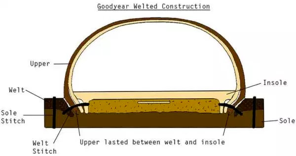 Goodyear Welted